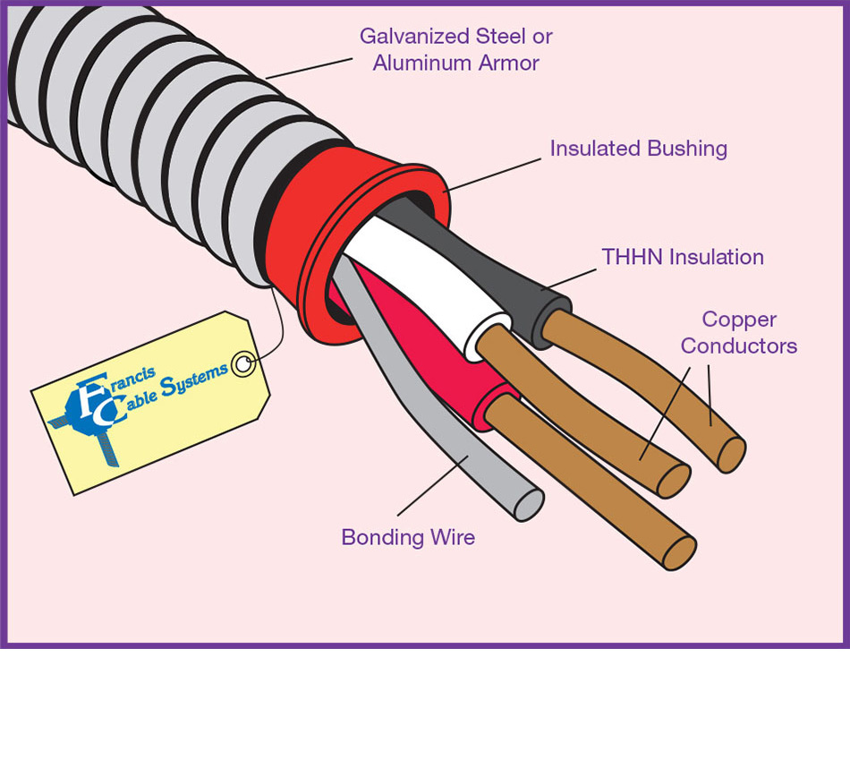 Armored Cable-90° - AC90