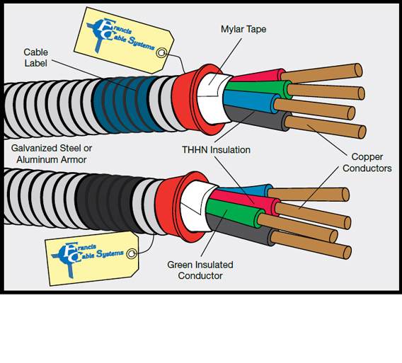 Data Center Cable