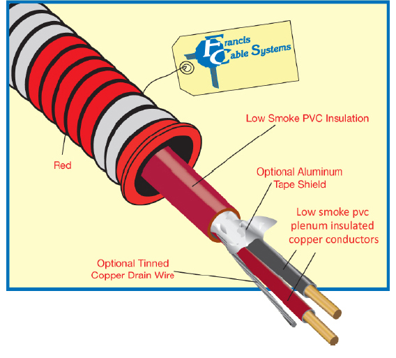 Armored Fire Alarm Cable