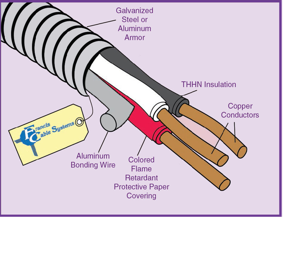 Metal-Clad ArmorGround Cable