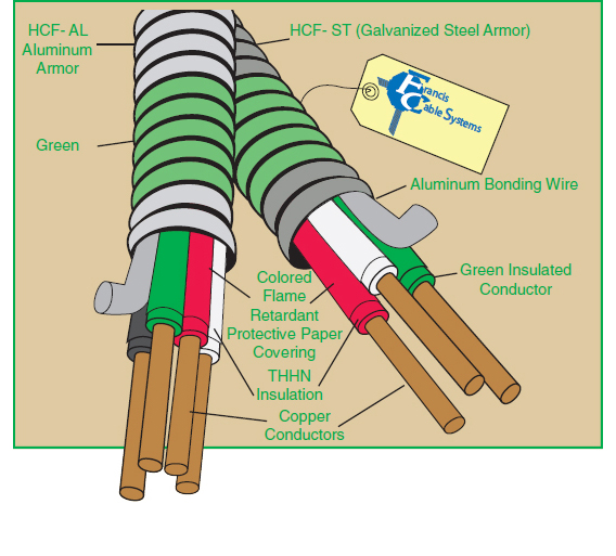 Health Care Facilities Cable MCAG