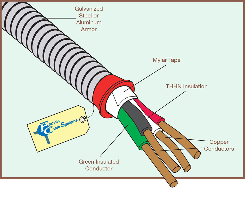 Metal-Clad Cable