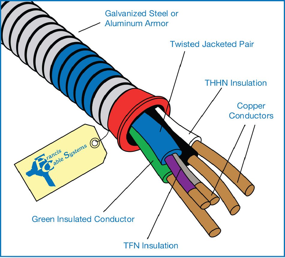 MC Lighting Cable