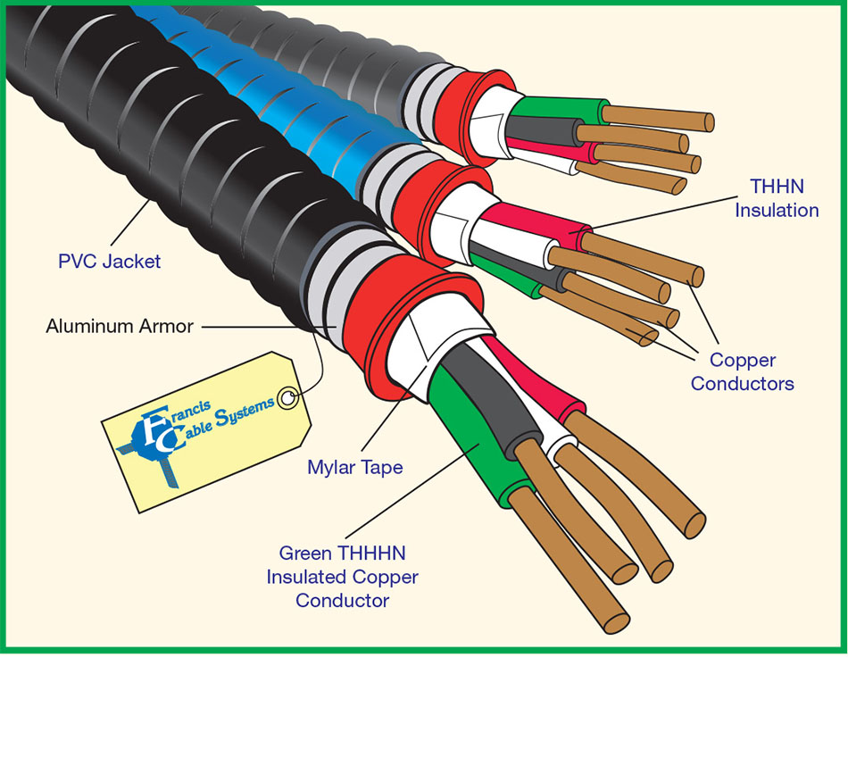 Custom Cable Manufacturing Products Made In The USA Francis Cable 